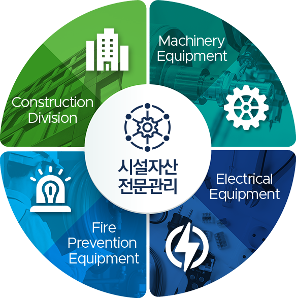 시설자산 전문관리